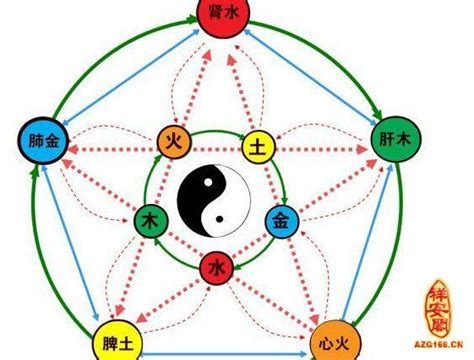 怎麼看五行缺什麼|怎麼知道自己五行缺什？資深算命師教你如何辨別！